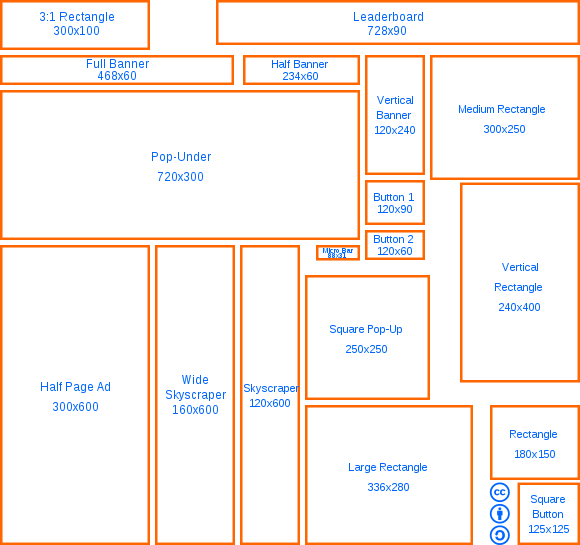 Standard Ad Sizes Know Online Advertising